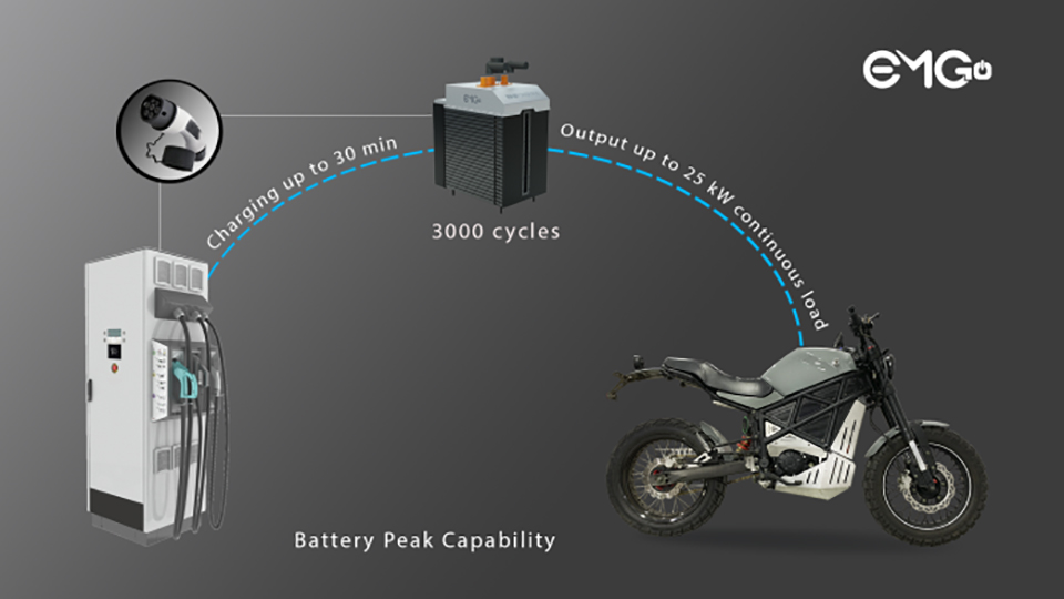 EMGo Technology - ScrAmper - THE PACK - Electric Motorcycle News