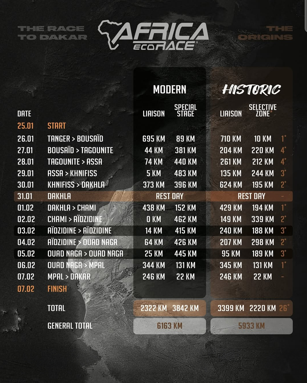 Africa Eco Race 2026: the spirit of Dakar, reinvented – thepack.news